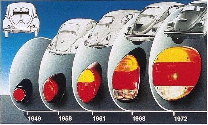 VW Beetle rear light historical changes image.